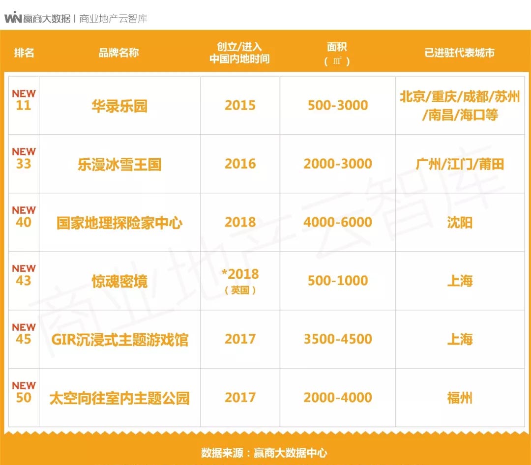 鍟嗗満瀹㈡祦璁惧,鏂板瀷鍟嗗満娓镐箰璁惧
