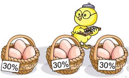 学会花钱的最佳方法,学会花钱的原则