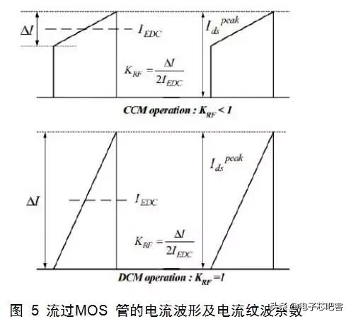 干货来了6个实用的电源设计技巧,通俗易懂的开关电源书籍推荐