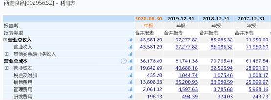 燕麦第一股,002956西麦食品深度分析