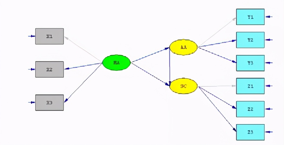 spss做制程统计分析,spss统计分析报告范文