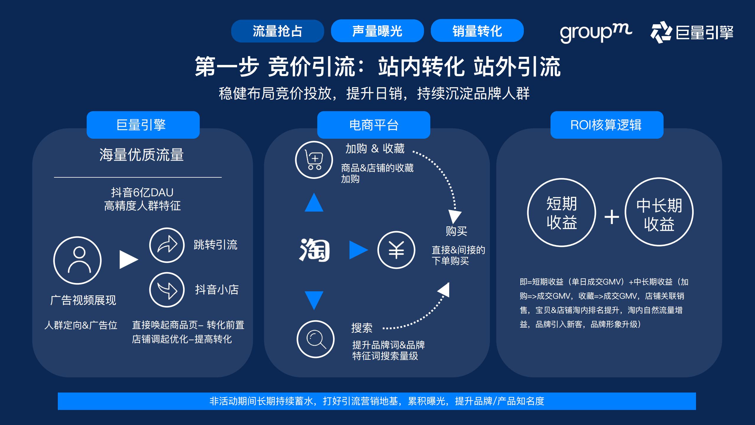 快消行业营销攻略,快消行业营销策略