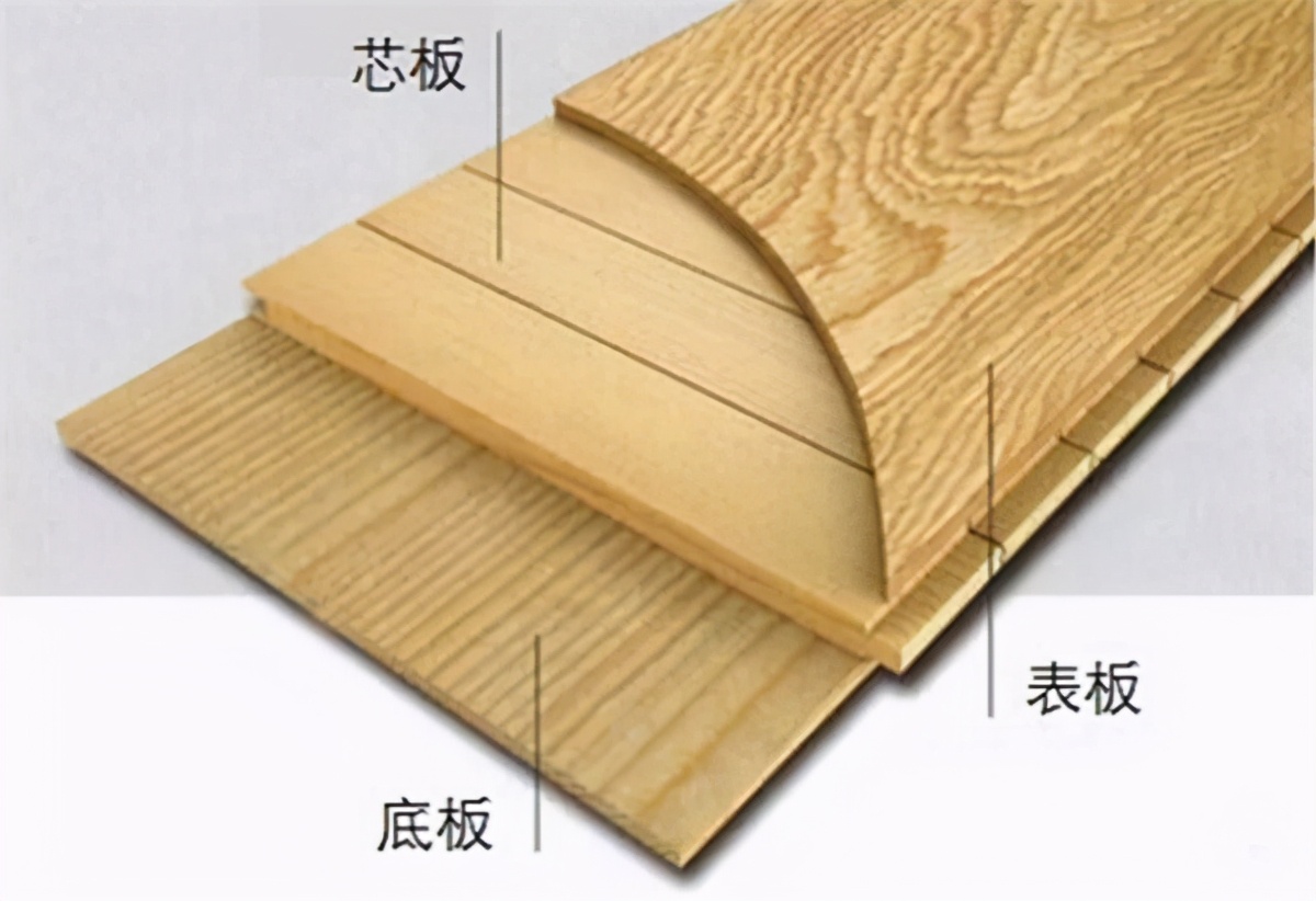 三层实木复合地板品牌推荐,大平层实木复合地板效果