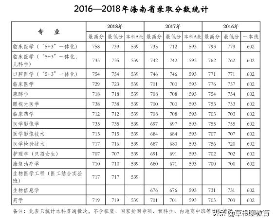 高考倒计时100天大学,高考倒计时100天考200分