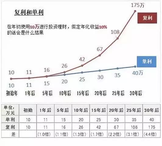七分钟学会理财视频教程,30分钟学会理财图解