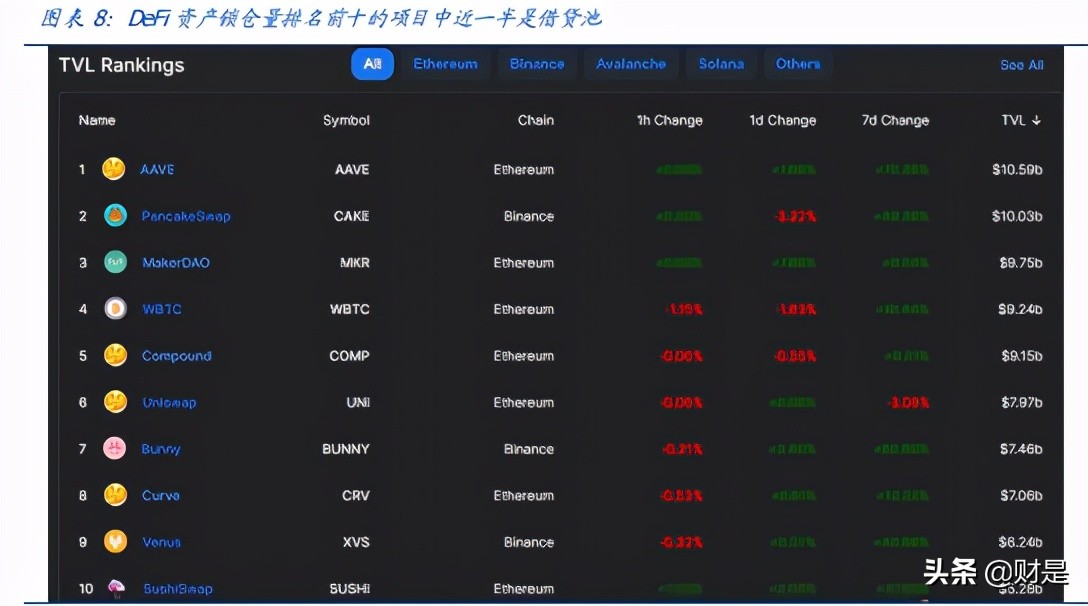 金融科技与区块链研讨,区块链defi金融
