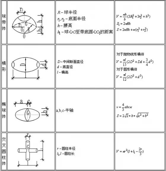 施工常用计算公式大全图,施工常用计算公式汇总收藏备用