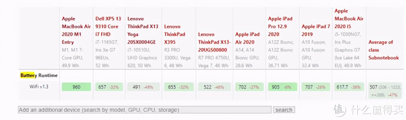 备战618！3500~8000值得买的轻薄全能办公本推荐并详解