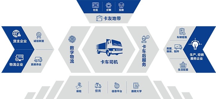 又一网络货运企业赴港IPO！4个因素扭亏为盈实现爆发式增长