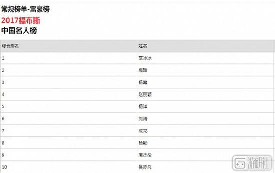 古天乐张家辉代言的传奇游戏,古天乐张家辉页游