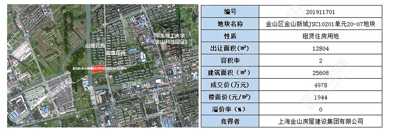 闀跨鍏瘬鍒嗘瀽,涓婃捣鍏瘬浜屾埧涓滅殑鐩堝埄妯″紡
