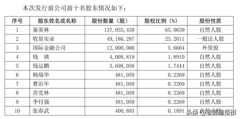 牧原上市公司盈利模式,万亿消费市场