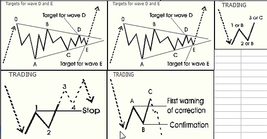 淇淇学期货（十七）交易流程策略分析解读