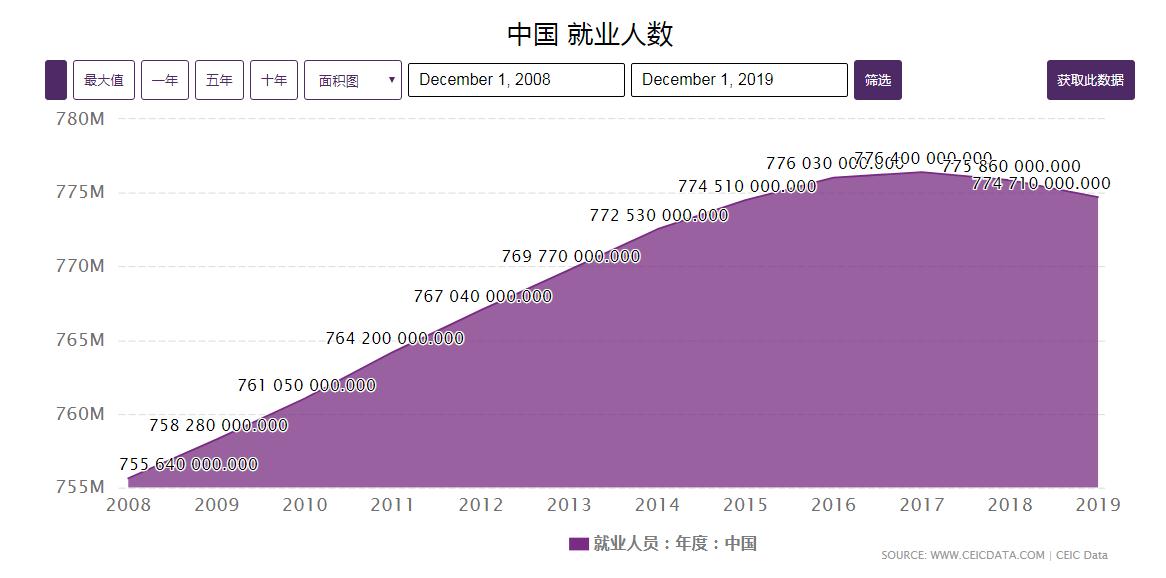 电脑目前哪些行业有前景,电脑行业现在是发展到瓶颈了吗