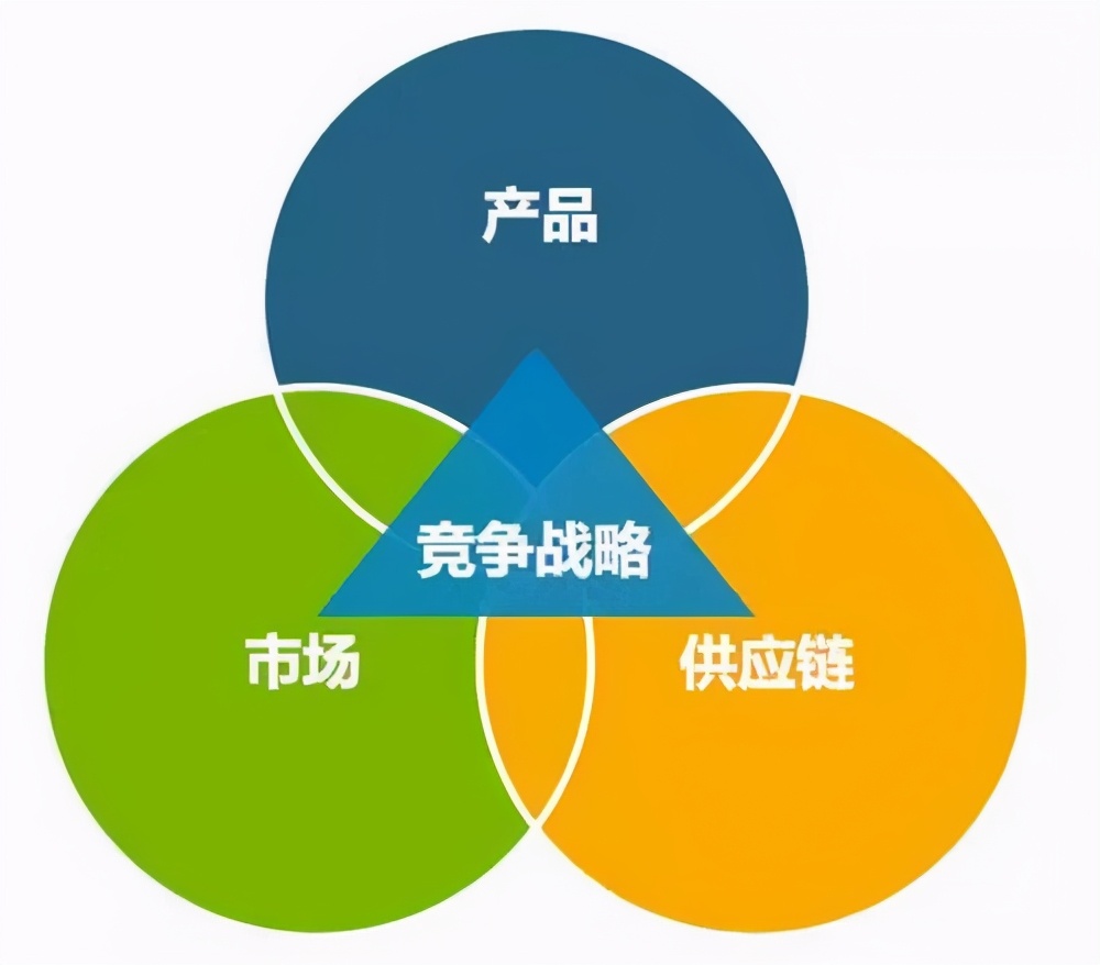 googletrends,googletrends怎么用