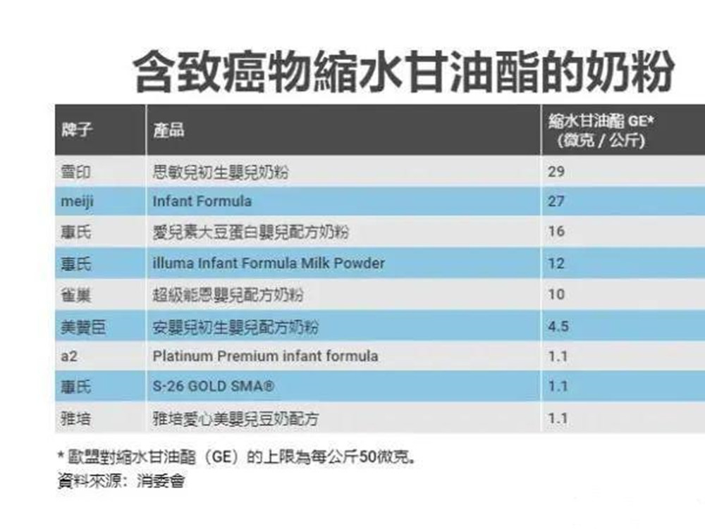 雀巢儿童奶粉致癌吗,食品安全问题雀巢奶粉