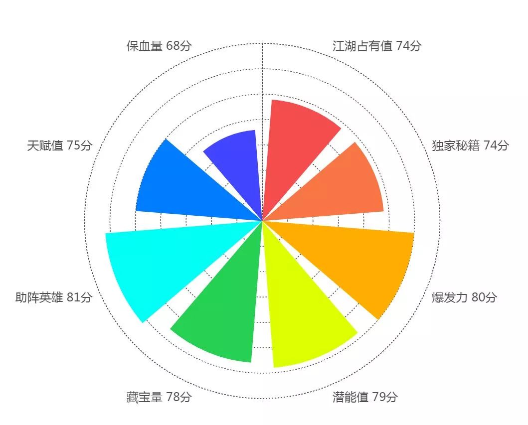 专爱老干妈;城里有森林湿地,摩天大厦还会“喷水”!