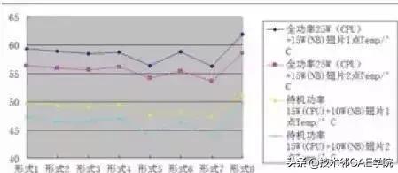 笔记本风冷和液冷测评,笔记本散热硬件指标