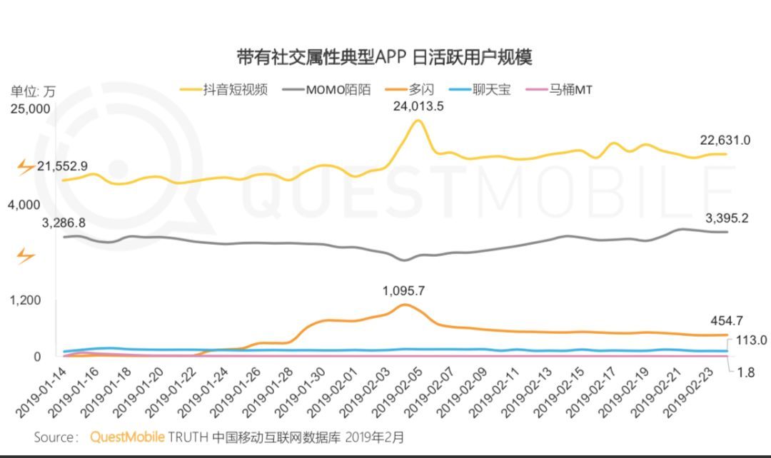 阿里字节跳动飞聊,字节跳动计划重启飞聊