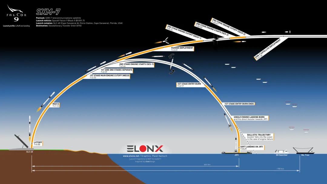 spacex整流罩完整版,spacex告别第二枚火箭