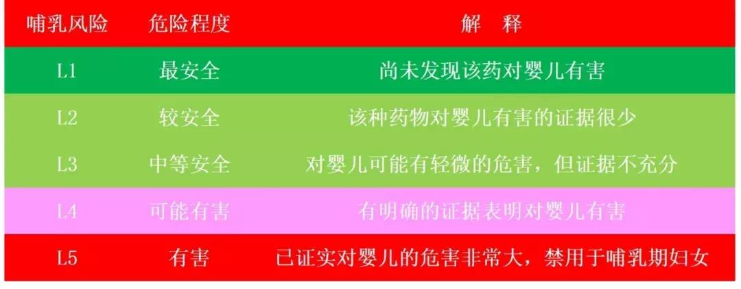 打消炎药后还能喂奶吗,妈妈打消炎针哺乳孩子能消炎吗