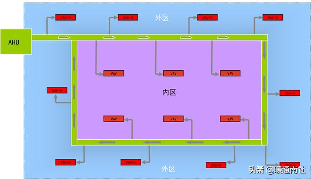 vav系统设计及案例分析,vav设计指南