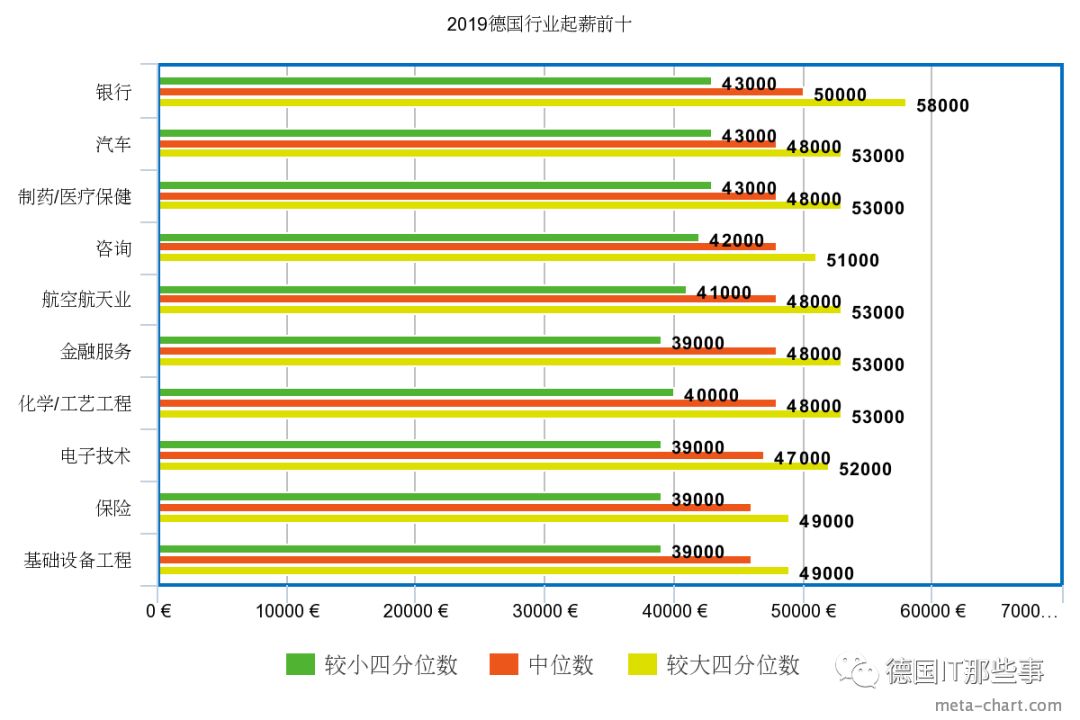 德国IT行业全球排几,德国it公司收入排名