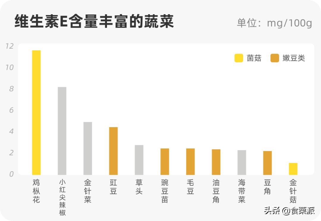 100维生素c含量相当于多少橙子,橙子维c含量高还是丑橘含量高