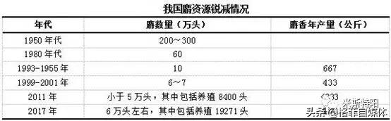片仔癀便宜的和贵的区别,片仔癀为何涨价那么厉害