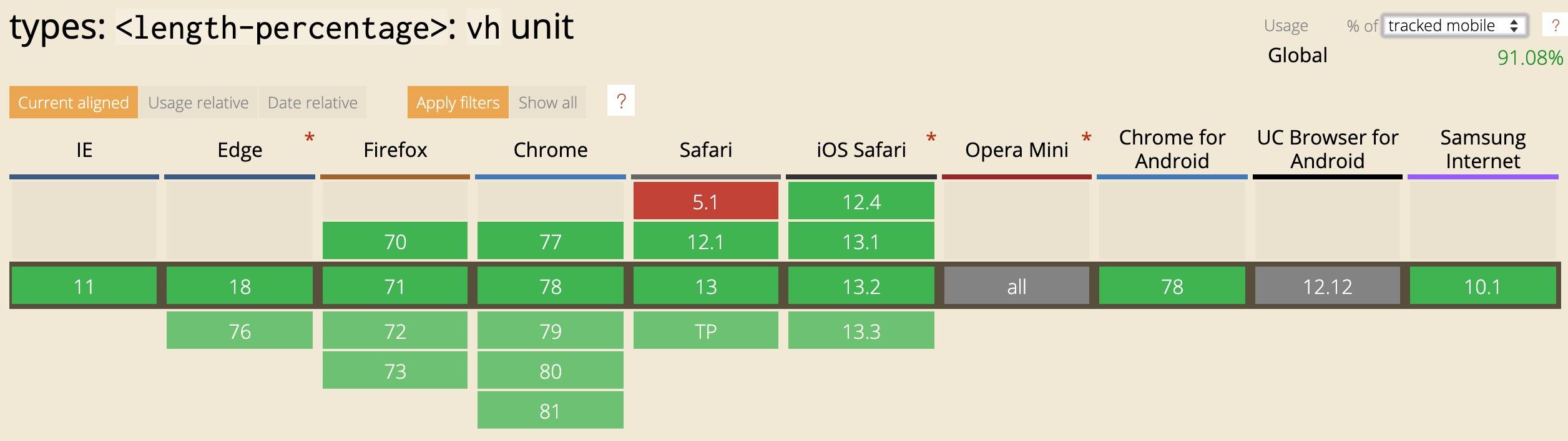 h5移动端页面用哪种布局更好,h5响应式布局是怎么样的