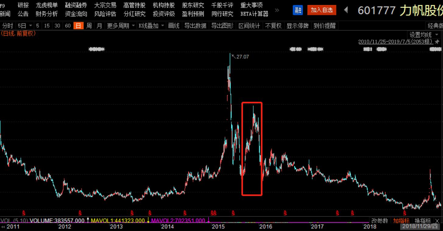 罗盘避雷|力帆股份：重庆摩帮巨头，没有什么能阻止我造车