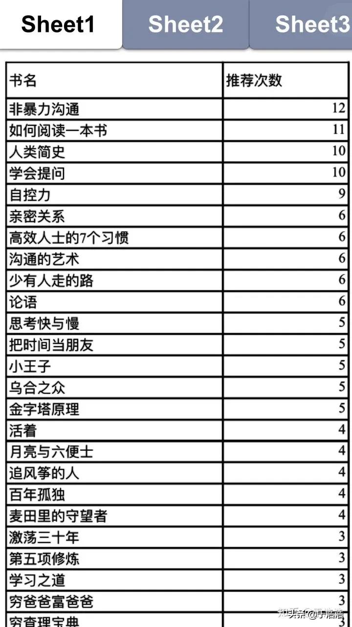 在哪里找电子书资源,从哪找电子书资源