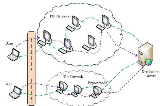 有些人怕是对暗网有什么误解