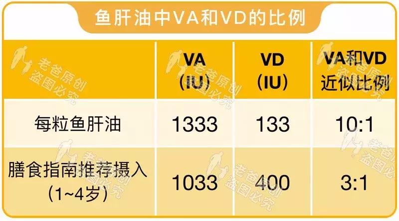 宝宝dha和鱼油都要补吗,鱼肝油鱼油和dha有什么区别