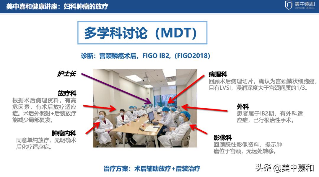 医生揭秘肿瘤放疗全过程,王斌医生讲解妇科