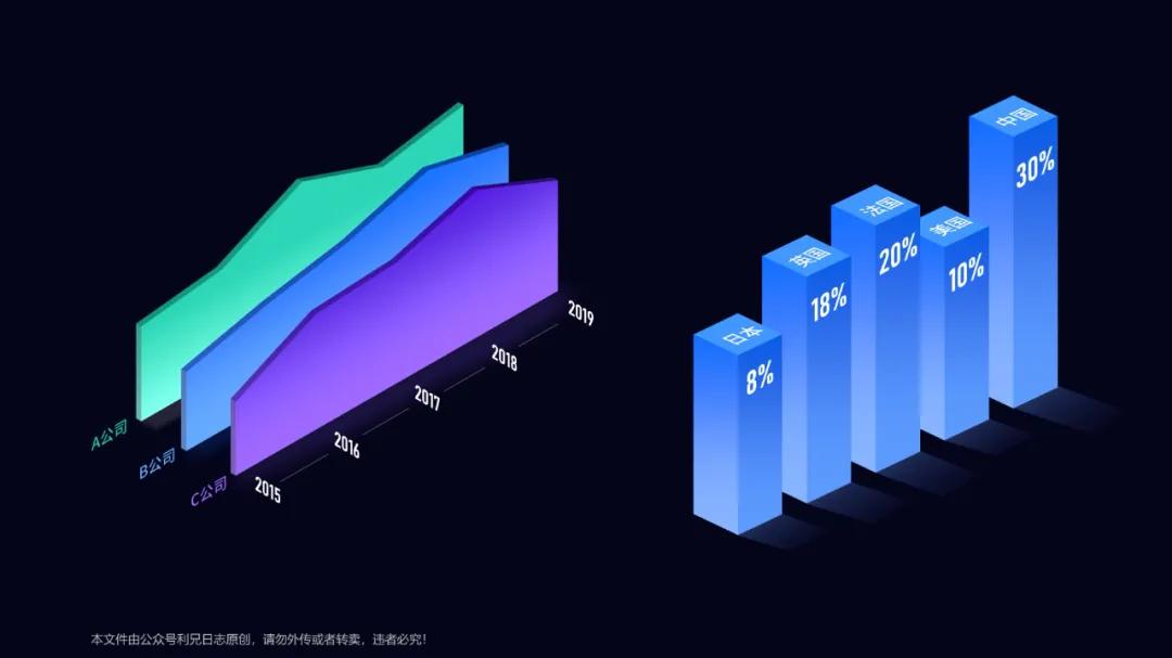 ppt数据分析图表制作可视化,ppt中如何制作漂亮的图表