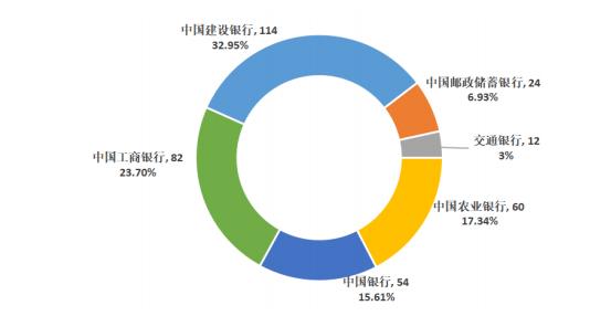 2018西南财经大学就业结果公布！月薪6600起！金融就职热情“降温”