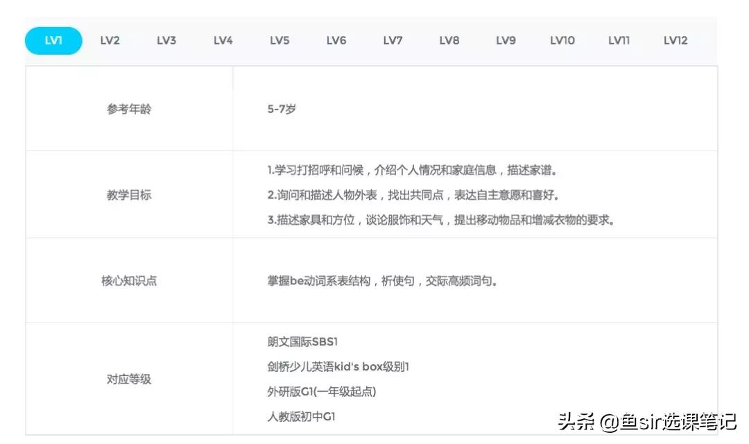 趣趣ABC,久伴英语和趣趣abc比较