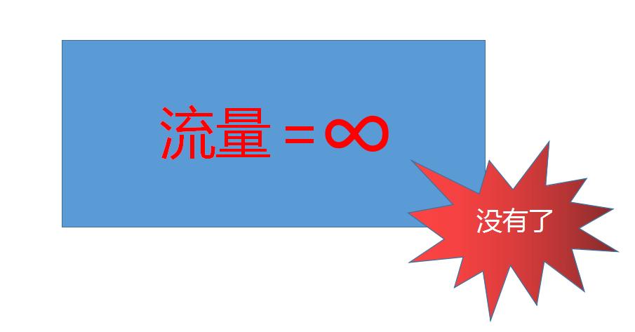 三大运营商无限流量是否取消,移动无限流量套餐一直要求取消