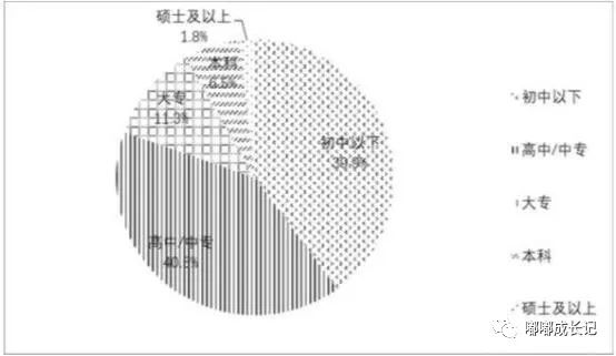 做骨盆修复是交智商税？