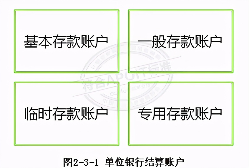 银行开户费会计分录,银行开户会计分录