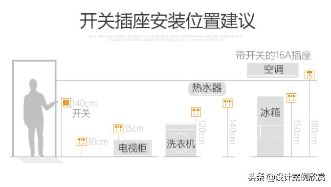 五孔带开关插座单控与双控区别,一开单控五孔与一开双控五孔区别