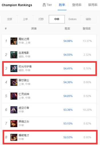 英雄联盟消耗型英雄,英雄联盟消耗打法