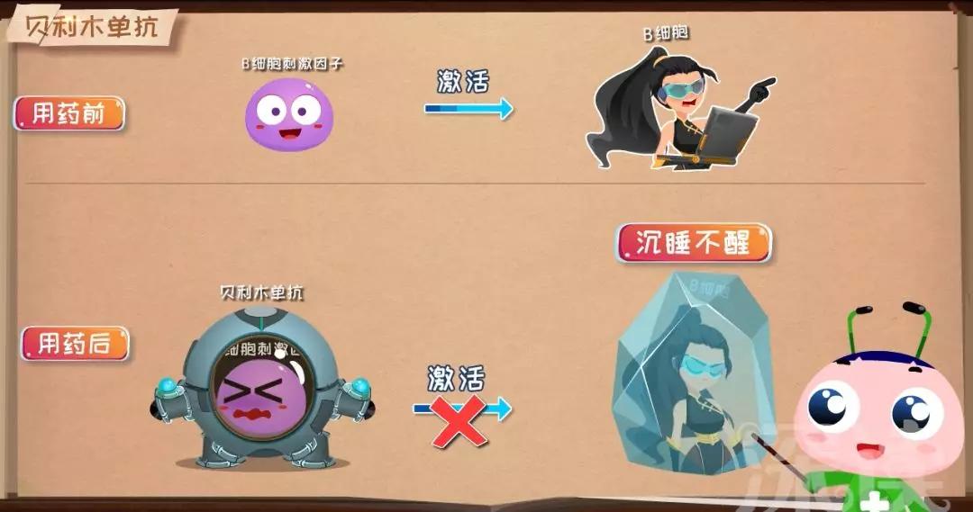 红斑狼疮能痊愈吗,红斑狼疮可以治愈吗能活多少年