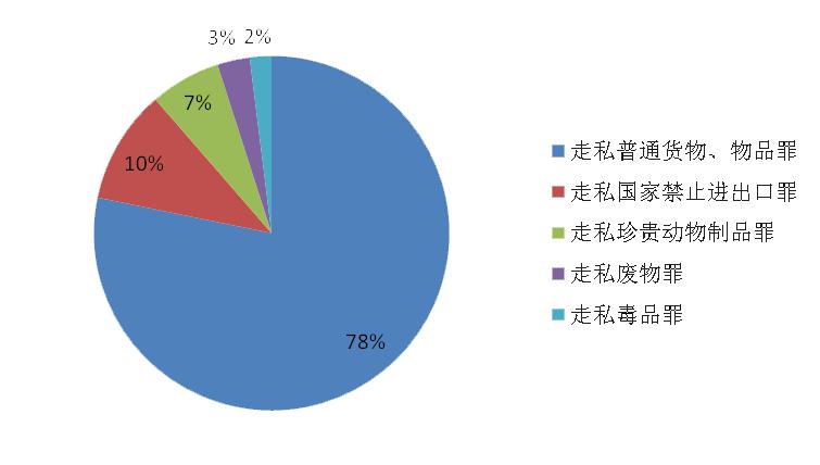 检察院纠正侦查违法活动 (上海检察院严厉打击涉众刑事犯罪)