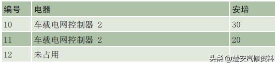 奥迪a4大灯保险丝在哪个位置,奥迪a6远光灯保险丝位置示意图