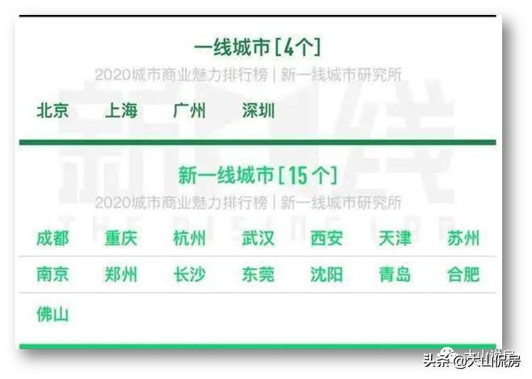 中国二三线城市楼市未来走势,内循环对中国房地产的影响