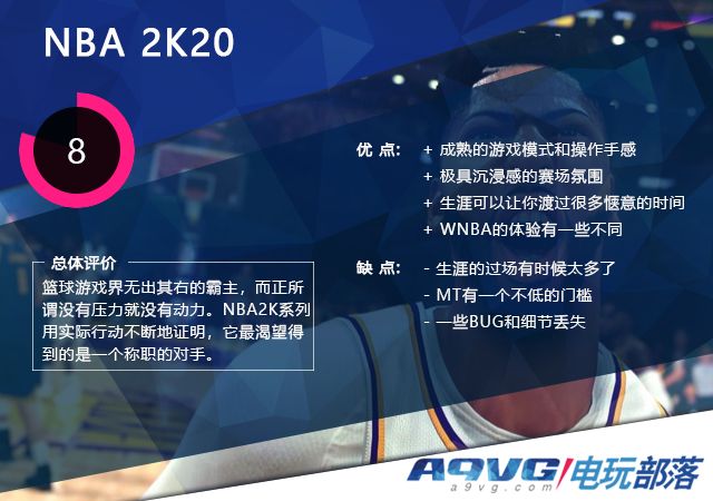 nba2k20对手不强,nba2k20游戏评价