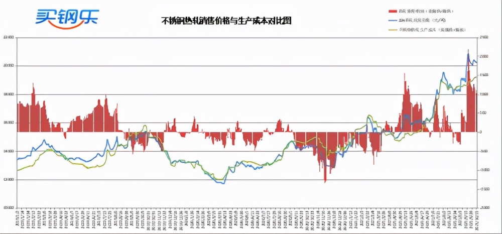 江苏买钢乐电子交易中心有限公司,江苏买钢乐电子交易中心怎么样