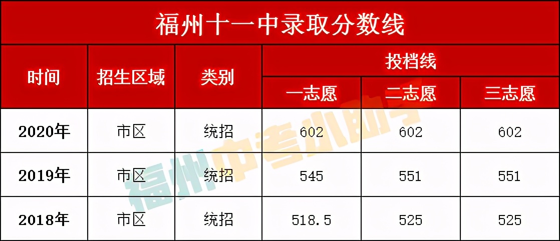 仅次于985211的学校,中国高考最牛的前10所高中